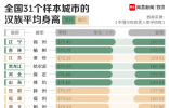 2018最新中国平均身高，基因真的决定了我们的身高吗