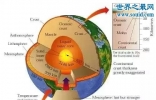 地球内部存在一个巨型海洋，水量是地表5倍多