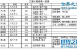 中国考古最新发现，武大郎身高或1米8