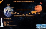 中国火星计划曝光，各国对外太空的探索从未停止