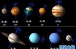 太阳系九大行星排列，八大行星+被开除的冥王星