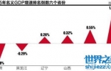 世界人均gdp排名是关乎国家的经济问题 非常的重要