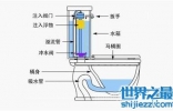 马桶冲水方式如果不够好 那真的是巨大的麻烦