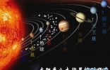 太阳系八大行星排列顺序，水金地火木土天海(冥王星被开除)