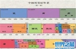 中国历史朝代的更迭变换，以及那些朝代中的大事件