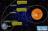 第一宇宙速度是多少？推导实验其实并不难