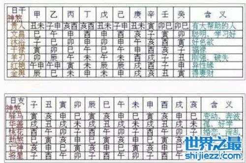 四柱神煞中最厉害的五大神煞 八字推理命中凶吉 