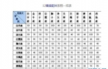 史上最全星座查询表，让你把星座了解透彻