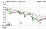 世界上最便宜的股票，以0.15/股打破了最低记录