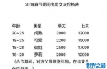 春节租赁男女友 一天两千提前看照片还要先付费