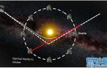 科学家设计卫星阵守株待兔