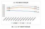 融360简普科技数据分析 5月多城下调房贷利率,合肥二套利率天下最高 ...