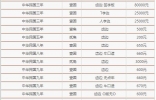 不同版本民国三年袁大头价值，附最新袁大头价格表