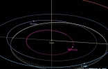 直径570米小行星“2006 QQ23”将于周六（10日）在近距离掠过地球 ...