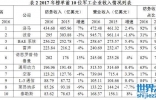 2017年世界百强军工企业排行榜