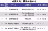 2018年世界媒体500强榜单，89家中国媒体上榜！