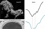 67P/Churyumov-Gerasimenko彗星表面物质发现大量铵盐 揭示彗星中“缺失”的氮储库 ...