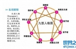 九型人格分析1至9型，九型人格智商排行看看你是哪种人