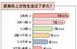 夫妻生活到底有多好？看了你可能会心动