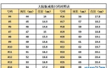 戒指大小尺寸对照表，大陆/香港尺寸戒指标准图(附测量方法) ...