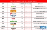 2021中国木制办公家具十大品牌
