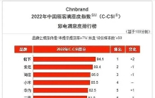 2022彩电满意度排行：海信第3,TCL第14，围观！最受欢迎的3款电视