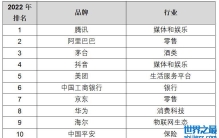 2022年中国品牌百强榜发布：12个品牌首次上榜，腾讯蝉联榜首