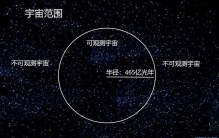 宇宙到底有多大？“有限无边”或许是宇宙的真实形态