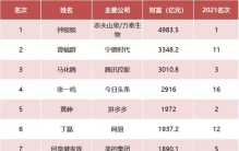 2022年全国富豪排行榜出炉了，钟睒睒4983亿排第一，马云跌出前十