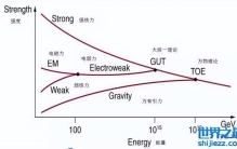 科学家们追求的终极目标，万物理论距离我们还有多远？