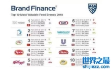 2018全球食品饮料品牌排行榜出炉 雀巢、达能、伊利名列前三