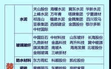 最新最全——装修建材概念细分龙头