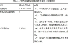 2022十大汽车政策盘点丨“双积分”政策迎调整 相关规定进一步收紧