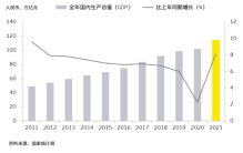 2022年中国经济10大看点与机遇