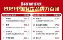 2021中国餐饮品牌100强排行