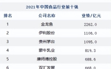 通过营收、市值、净利润，分析2021年中国食品饮料行业前十强