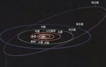 旅行者飞船表明：即使光速也很难离开太阳系，难道人类被困住了？