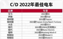 2022年度“最佳电车”在这里：大众ID4入围，特斯拉两款车上榜