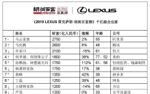 中国最新富豪榜公布！马云蝉联首富，11位90后上榜，最年轻的仅27岁