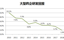 全球最大药企辉瑞170年简史：它带给人类的，不止是伟哥和可口可乐