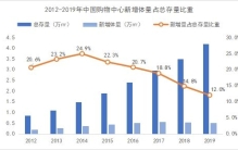 存量时代，大悦城的破局之道