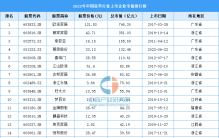 2022年中国家具行业上市企业市值排行榜