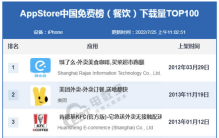 免单的威力？AppStore中国免费榜餐饮排名：饿了么夺冠
