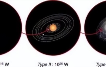 三类宇宙高级文明让人类汗颜！但若人类文明是宇宙唯一该怎么办？