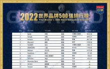 2022年度《世界品牌500强》排行榜出炉