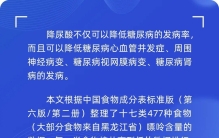 最全！477种食物嘌呤含量排行榜，吃对了不用担心尿酸高