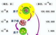 宇宙中或许根本不存在物质，一切都是能量的相互作用