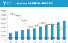 吃货必看，2020年全国著名餐饮连锁店十大品牌排行榜