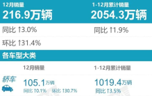 2022年度汽车销量排行榜，这10款MPV最受国人喜爱，你爱车上榜没