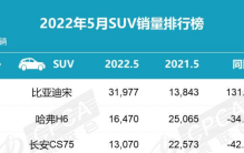 2022年全球汽车零部件排名公布，前十五名中国企业竟无一入榜